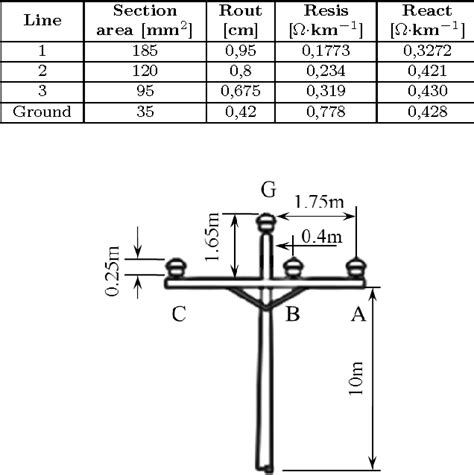 [PDF] Design of Lightning Arresters for Electrical Power Systems Protection | Semantic Scholar