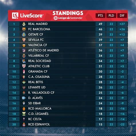 Serie A Standings 2020 - AWIKJV