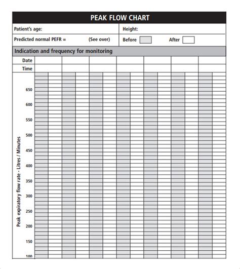 Printable Peak Flow Chart Pdf - Printable Word Searches