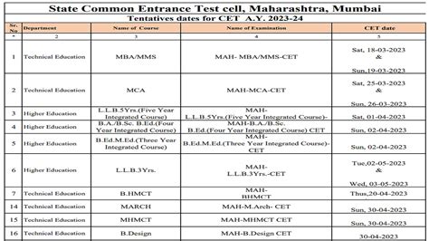 Mba Cet 2023 Exam Form Date - Printable Forms Free Online