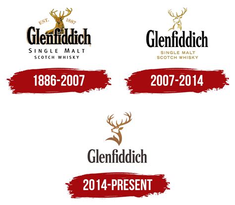 Glenfiddich Logo, symbol, meaning, history, PNG, brand