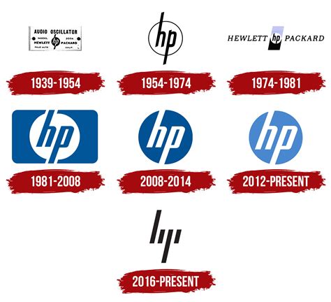 HP Logo, symbol, meaning, history, PNG