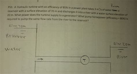 Solved A hydraulic turbine with an efficiency of 85% in a | Chegg.com