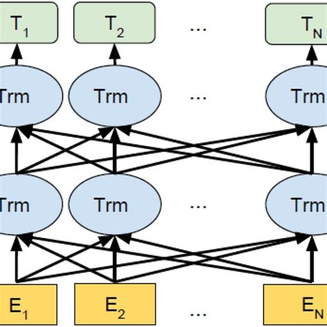 The block diagram of the proposed model | Download Scientific Diagram