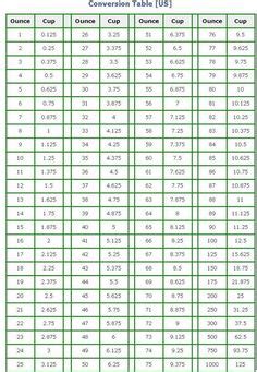 Weight Conversion Chart Grams Ounces … | Conversion Charts in 2019…