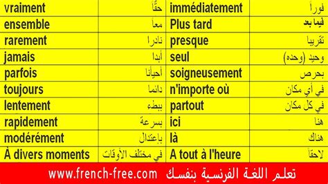 تعلم الفرنسية للمبتدئين - كلمات هامة في الحديث تستعمل كثيرا باللغة ...