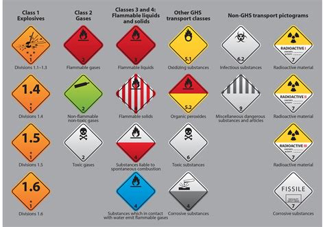 GHS Pictograms And Hazard Classes