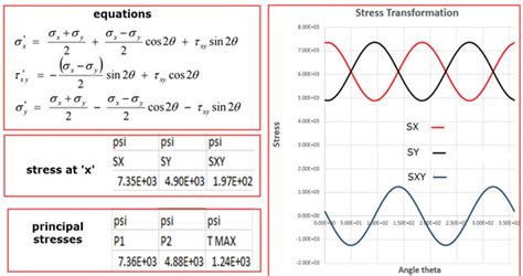 Stress in finite element analysis (FEA): Part 3 - Digital Engineering 24/7