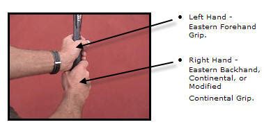 Tennis Grips and Their Related Tennis Strokes by Brent Abel