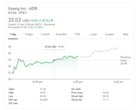 Xpeng Q3 2020 Earnings – the Company Posts Mixed Results After Having ...