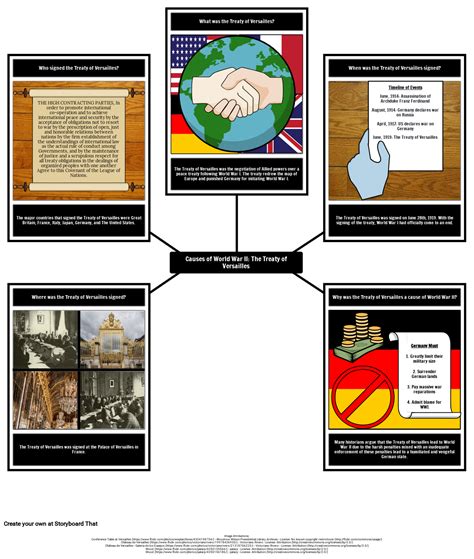WWII Introduction - Lesson Plans and Storyboard Activities
