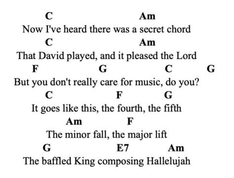 Hallelujah Chords | Decibel Score | Guitar Tab & Chords