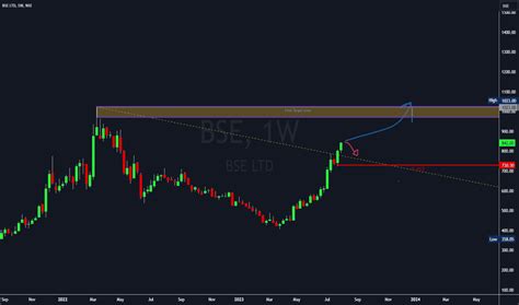 BSE Stock Price and Chart — NSE:BSE — TradingView