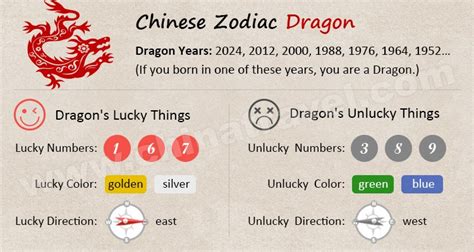 Chinese Zodiac Horoscope - Top 10 Luckiest Zodiac Animal Signs in 2022