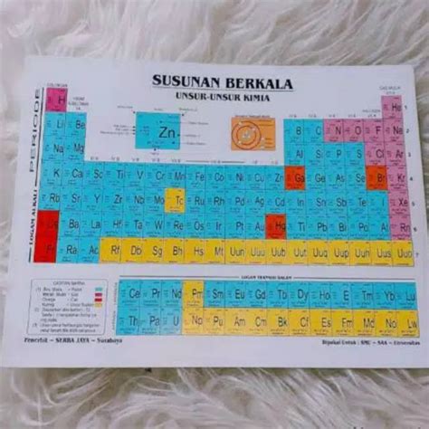 Susunan Berkala Unsur unsur Kimia Tabel Sistem Periodik Modern Serba Jaya | BeeCost