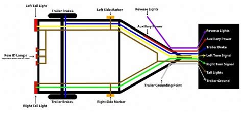 7 Pole Trailer Wiring Diagram Vehicle