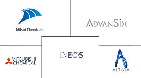 Phenol Derivatives Companies - Top Company List