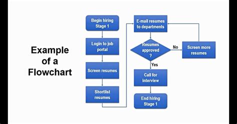 8 How To Make Flowchart In Powerpoint - Perfect Template Ideas