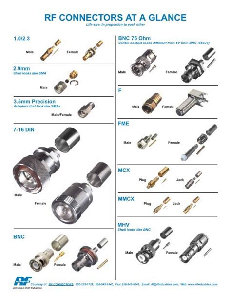 Download PDF - RF Connectors