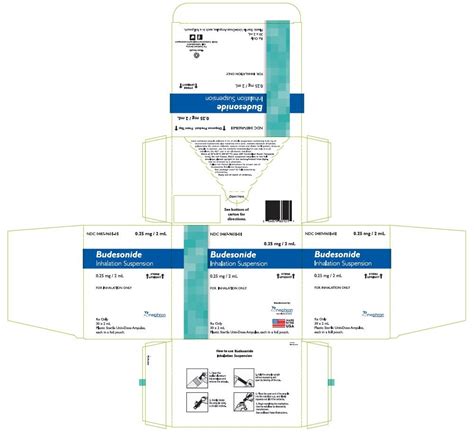 Budesonide Inhalation Suspension - FDA prescribing information, side ...