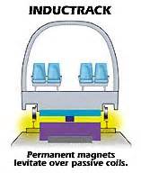 Technical Page - Maglev Monorail Introduction