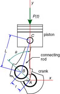 Kinematics of a Slider Crank