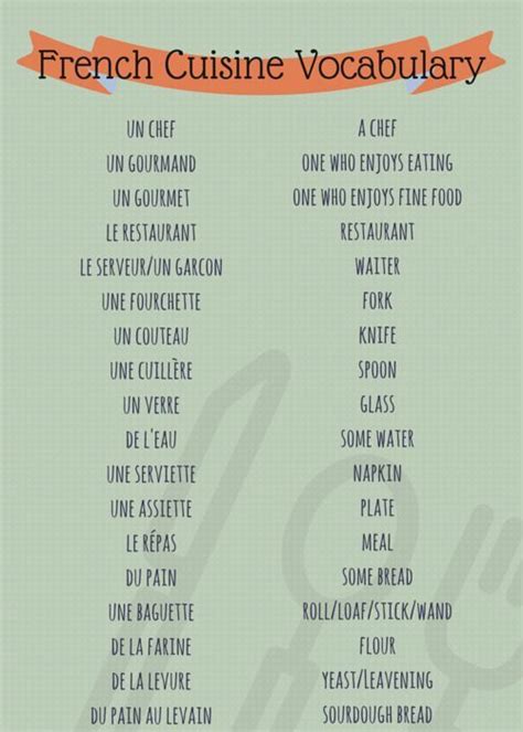 French Vocabulary List: Food, Cooking, and Meals | Basic french words ...