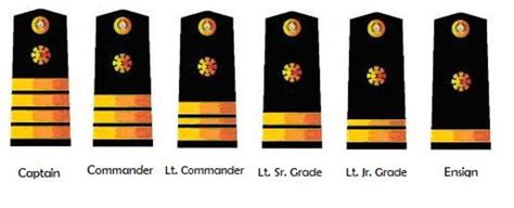 AFP Military Ranks | Philippine Navy, Philippine Air Force and ...