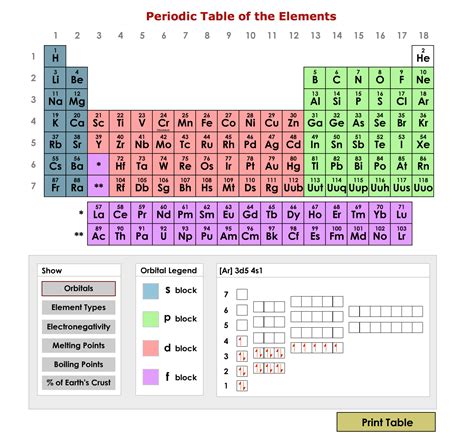 21st Century Teaching: Interactive Periodic Table