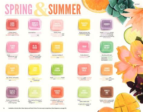 SCENTSY COMPLETE SCENT LIST FOR SPRING SUMMER 2018 | Incandescent ...