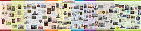 British History Timeline Poster | Historia Timelines | UK | Historia ...