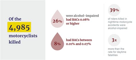 Motorcycle Crash Statistics in the U.S. | Injury Claim Coach