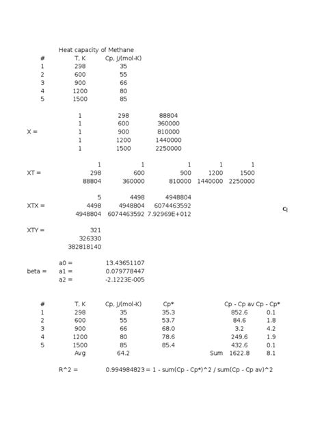 01 Heat Capacity Examples | PDF