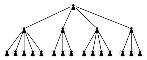 Organic versus Mechanistic Models | Organizational Behavior and Human ...