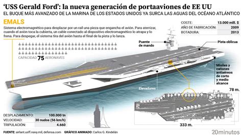 Los juguetes de defensa que lleva el portaaviones USS Gerald R. Ford - Forocoches