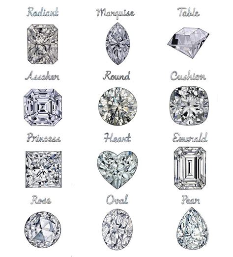 Different types of engagement ring cuts - Diamondengagementringnyc - Medium