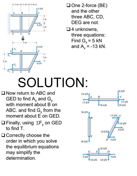 [statics/physics] HELP! I have no idea where to start. It gives me the ...