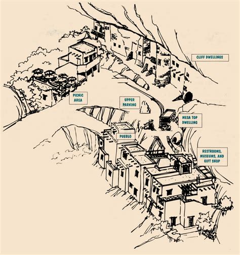 Preserve - Manitou Cliff Dwellings