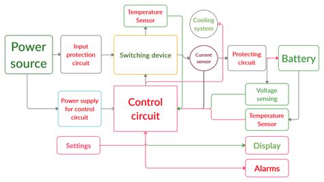 A smart Battery charger circuit design guide - Lab Projects BD