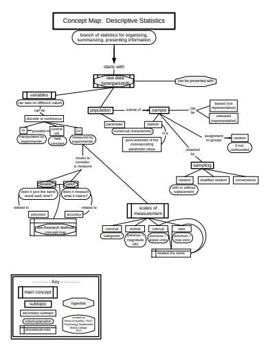 8+ Evolution Concept Map Templates in PDF | DOC