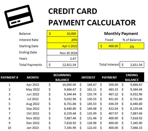 Free Credit Card Payment Calculator Template in Excel – HowtoExcel.net