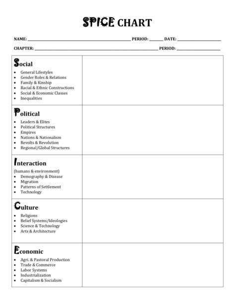 Spice Chart