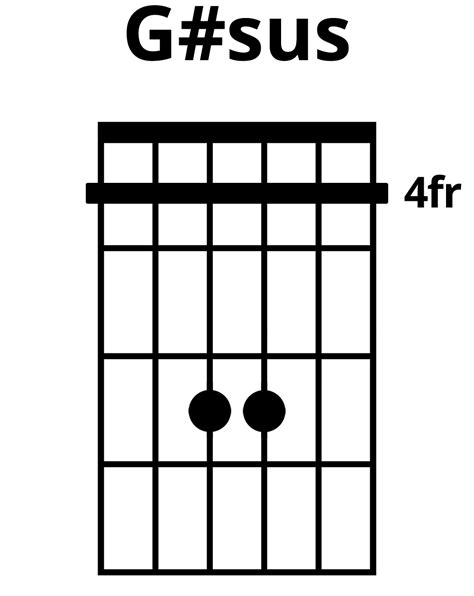 How To Play G#sus Chord On Guitar (Finger Positions)