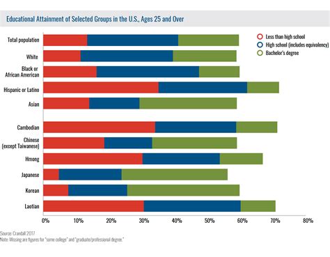 The Problematic Nature of Racial and Ethnic Categories in Higher ...