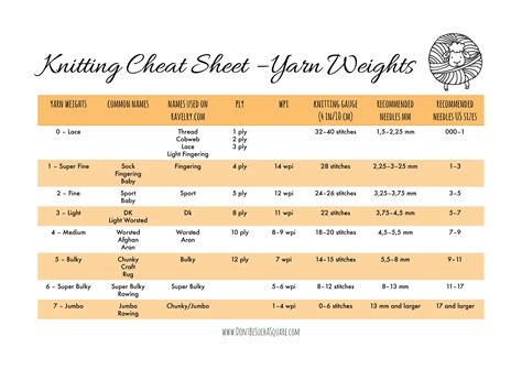 How does yarn weight work? + free cheat sheet! | Don't Be Such a Square ...