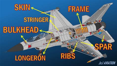 What are the different Structural Members of an Aircraft? | How is an Aircraft built? - YouTube