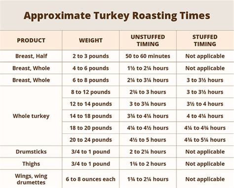 How to Cook a Thanksgiving Turkey | USDA