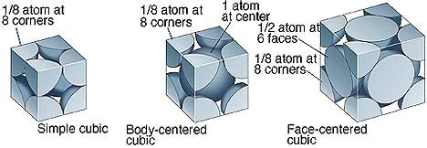 material science - Determining lattice points per cell in FCC - Physics Stack Exchange