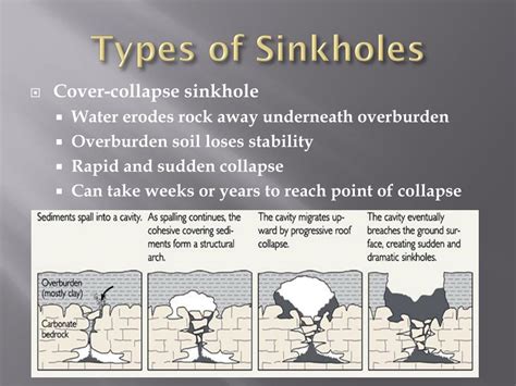 PPT - Sinkholes PowerPoint Presentation, free download - ID:1542520