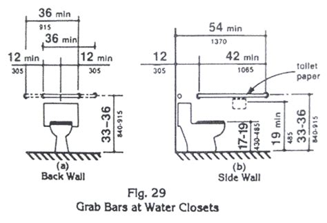 Ada Bathroom Grab Bars Layout